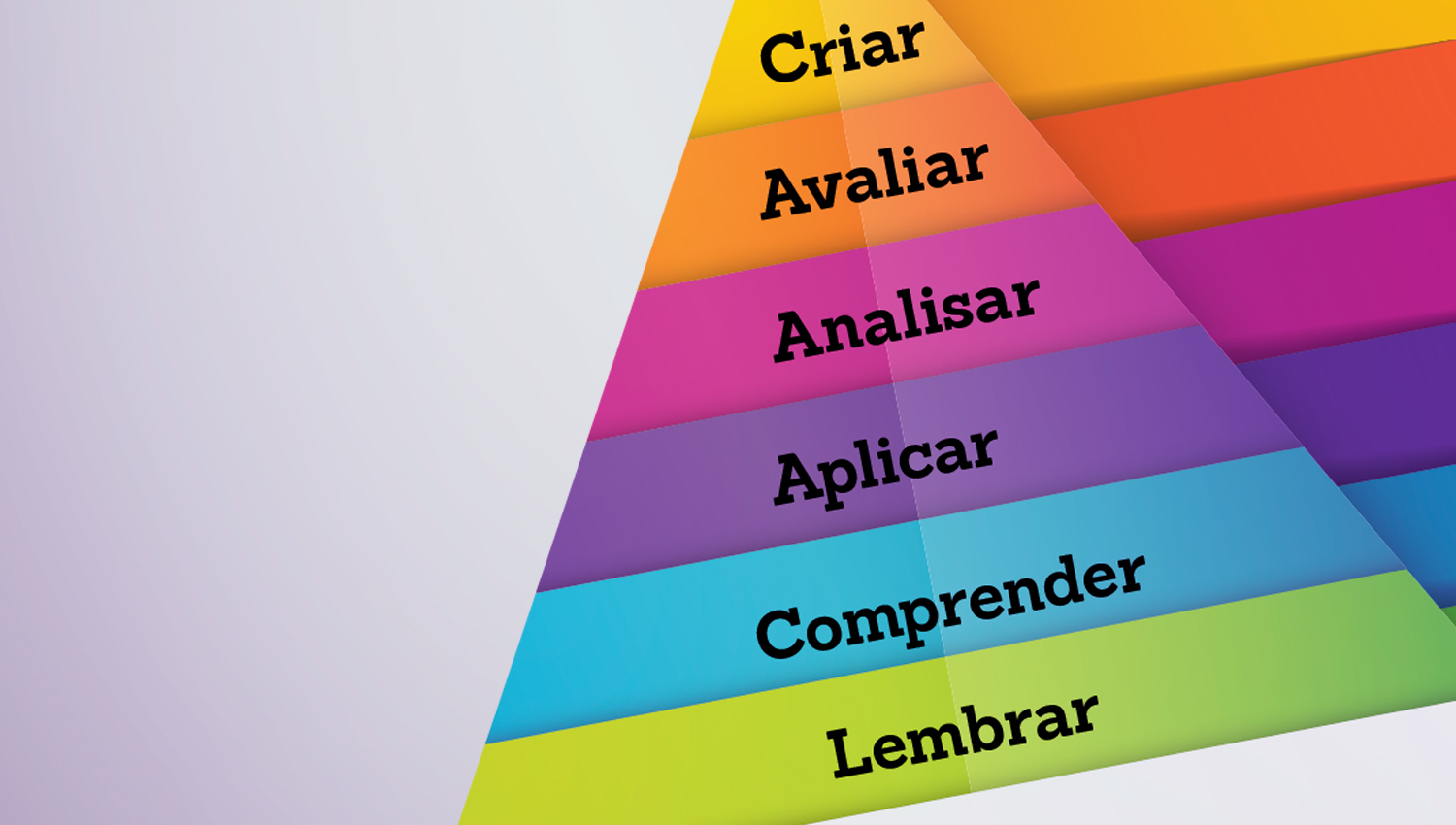 Taxonomia De Bloom A Tcnica Do Conhecimento Da Compreenso Da A