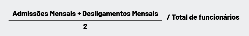 Índice de Rotatividade