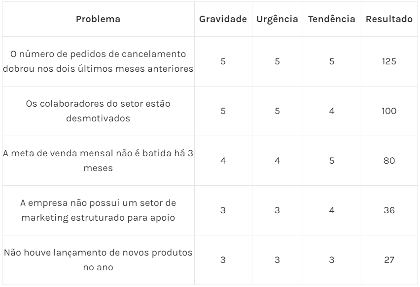 Treinamento de compliance: o que é e qual a sua importância